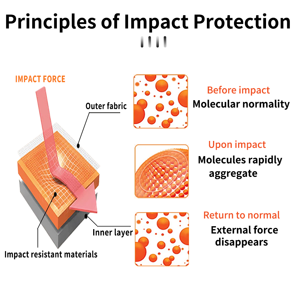 WOSAWE CE المستوى 2 دراجة ناري - مراجعة Motorcycle Gear Protection Levels وسعره