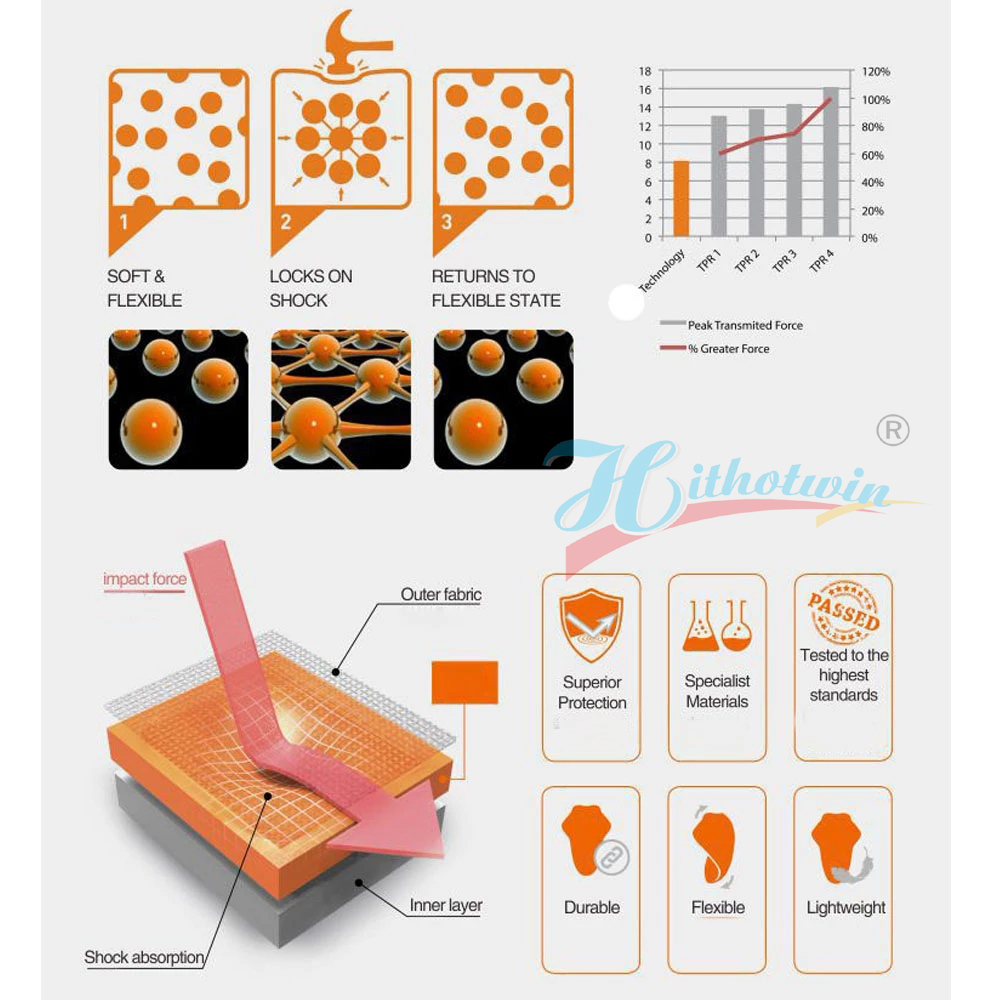 CE المستوى 1 2 درع دراجة نارية - مراجعة Motorcycle Gear Protection Levels وسعره